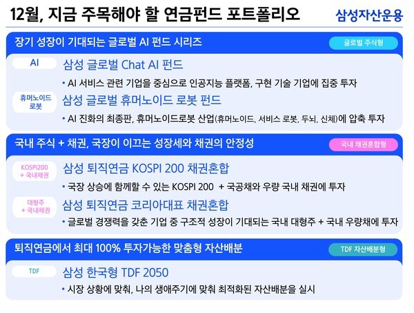 삼성자산운용이 연말 연금 투자 시즌을 맞아 투자자들이 자신의 성향에 맞춰 포트폴리오를 구성할 수 있도록 '연말 연금 투자 추천 펀드 5종'을 공개했다. / 사진 = 삼성자산운용<br>