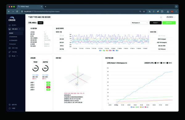 크로이스, 인포뱅크에서 Seed 투자 유치... "피지컬AI 업계 선도할 것" - 뉴스 썸네일 이미지