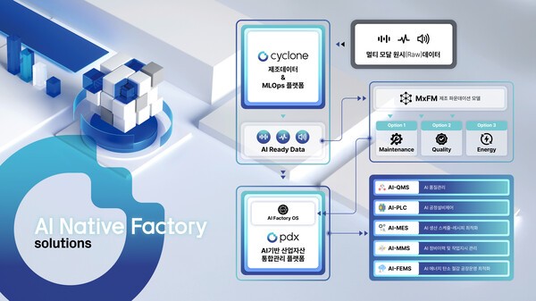 원프레딕트, 'AI가 움직이는 공장' 비전 제시... AI Native Factory 공식 공... - 뉴스 썸네일 이미지