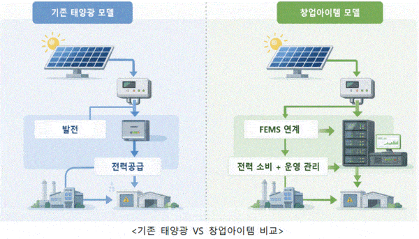 루모라, '2026년 에코스타트업 지원사업' 탄소저감 분야 수행기업 선정 - 뉴스 썸네일 이미지