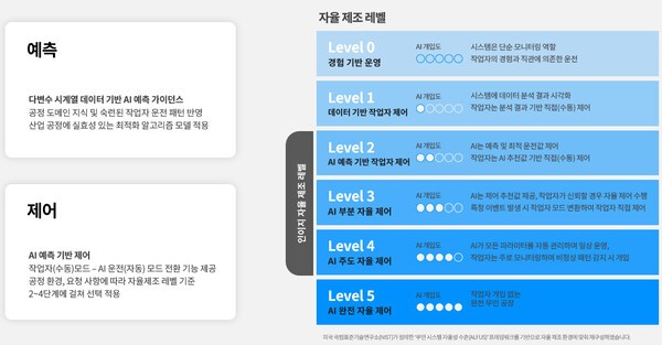 [AMWS 2026 프리뷰] 인이지, 제조 피지컬AI 기반 ‘공정 자율제어’ 기술 공개