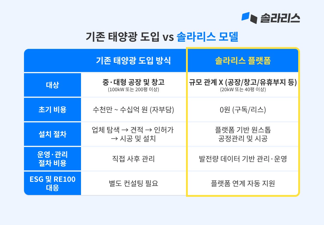 딥리뉴어블스, '2026 에코스타트업 지원사업' 일반창업 분야 선정 - 뉴스 썸네일 이미지