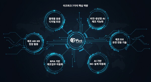 [AMWS 2026 프리뷰] 이즈파크, ‘설계 데이터 이해하는 AI’… 제조 AX 구현 나선다