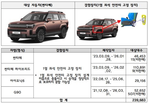 안전벨트·시동꺼짐·문열림까지...싼타페·레이·토레스 등 17개 차종 53... - 뉴스 썸네일 이미지
