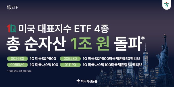 '미국 투자 수요 몰렸다'...하나운용 ETF 4종 순자산 1조원 넘어서 - 뉴스 썸네일 이미지