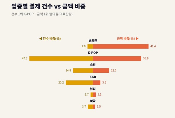 아이씨비, 제로페이 외국인 결제사업자 선정...18개국 간편결제 연동 - 뉴스 썸네일 이미지