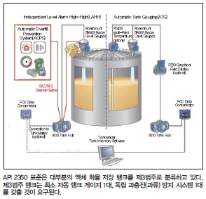 에머슨, API 2350에 대한 안내 지침 및 점검 목록 개발