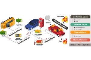 고려대, 배터리 화재 원인 ‘열폭주’ 막을 해법 제시