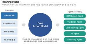 레브웨어, 신제품 원가기획 AI 에이전트 ’Cost Designer’ 출시