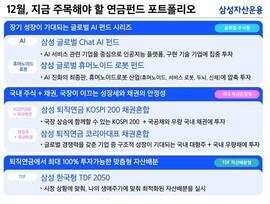 삼성자산운용, 연말 맞이 연금 투자 추천 포트폴리오 5종 공개